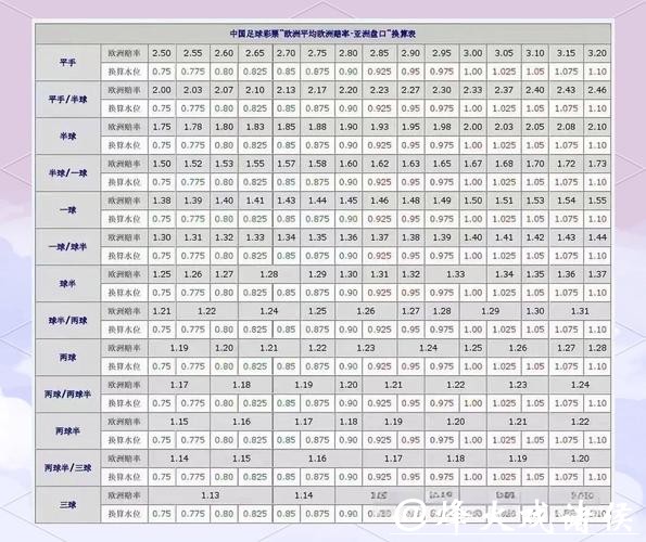深入解读世界杯盘口分析技巧与策略 深入解读世界杯盘口分析技巧与策略