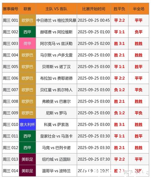 2026年世界杯全球投注热潮分析