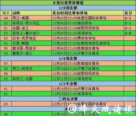 全面盘点世界杯比赛历史数据