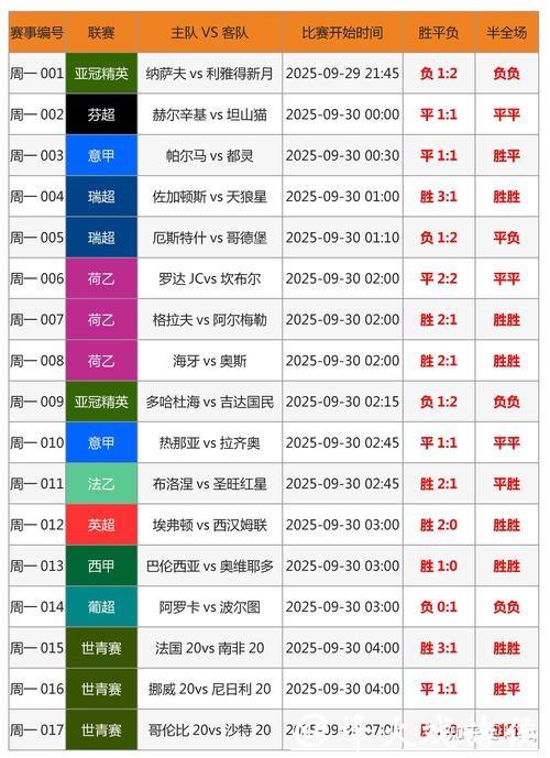 揭秘世界杯外围投注技巧与策略大全